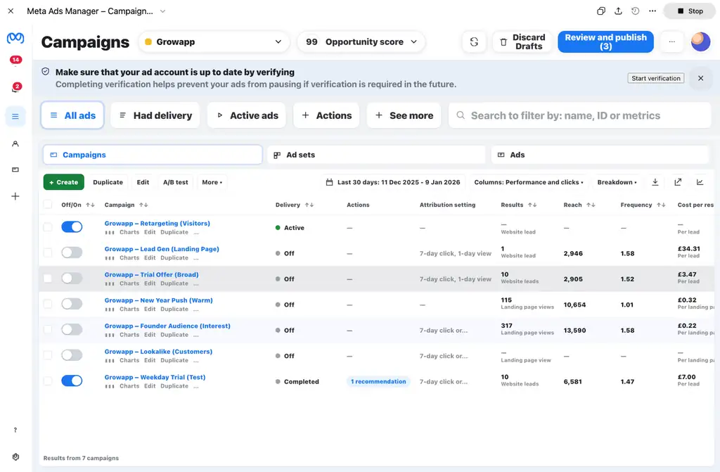 Meta Ads Manager dashboard showing Growapp campaigns with £3-£7 CPL