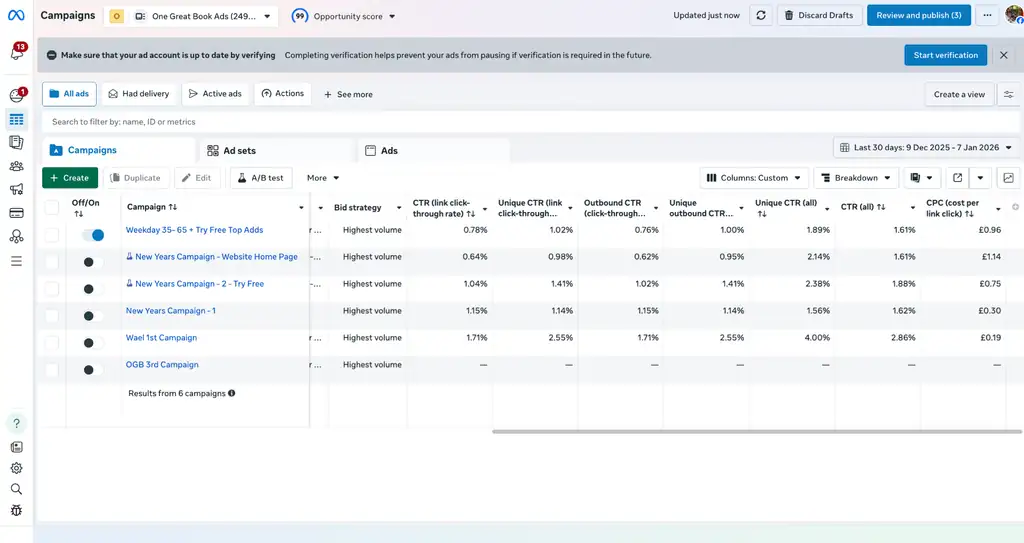 Meta Ads Manager Dashboard showing campaign performance